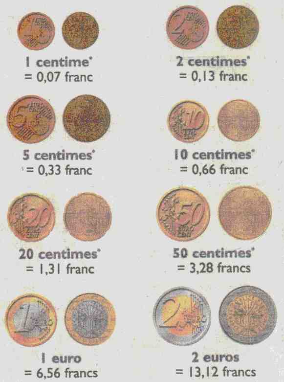 convertir centimes en euros